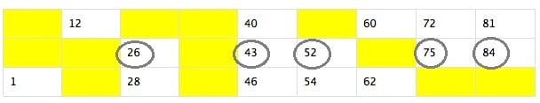 Housie 1st & 5th numbers of top & bottom rows Image